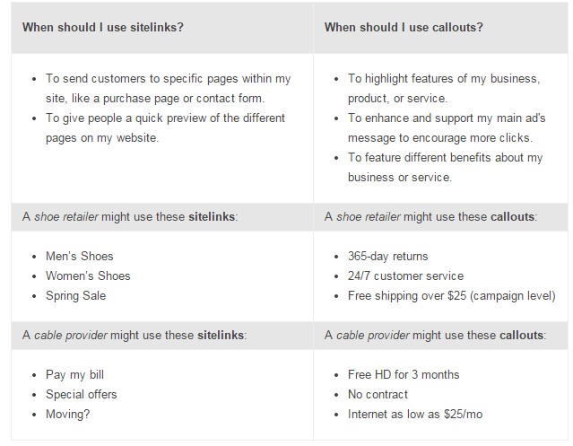 Callout Extensions vs. Sitelink Extensions